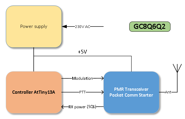 Block diagram